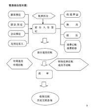 酒店管理系統(tǒng) 提升運(yùn)營(yíng)效率與客戶體驗(yàn)的核心引擎