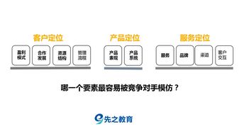 OTA戰(zhàn)略升級(jí) 從簡(jiǎn)單分銷(xiāo)到收益增長(zhǎng)引擎的華麗轉(zhuǎn)身